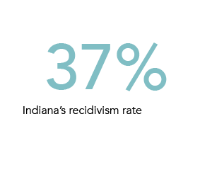 GII_Stats