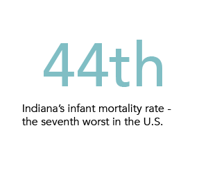 GII_Stats7
